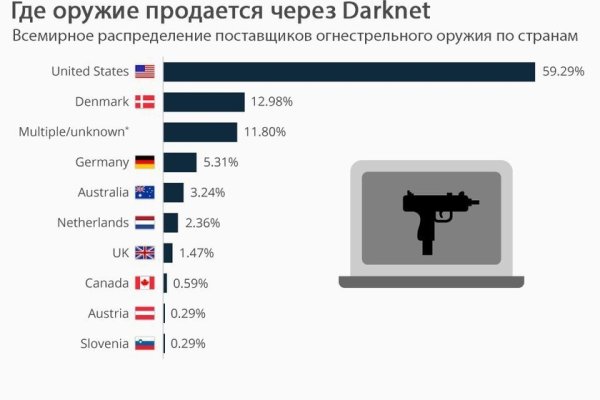 Зеркало на мега на сегодня