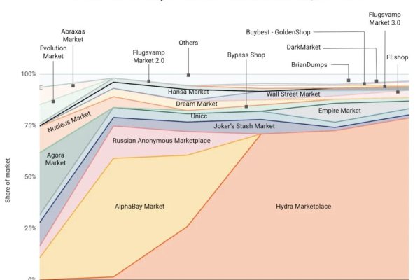 Mega darknet megadarknet de